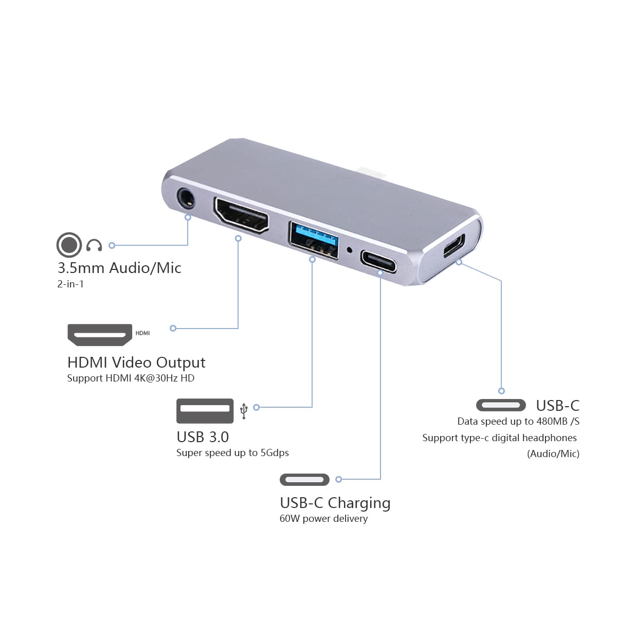 MZTC0180,5 in 1 Thunderbolt HUB to 1x 4K HDMI+ 1x USB-C 100W PD+1x USB-C data port+ 1x3.5mm audio+1x USB3.0