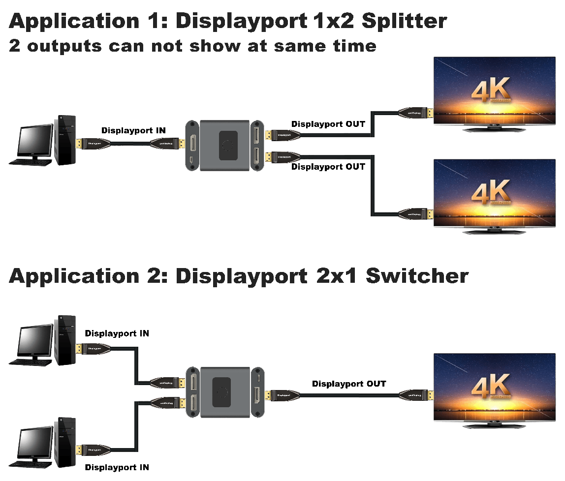 MZ-DP302B connection.png
